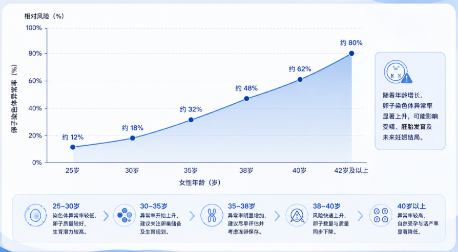 AMH 评估作用