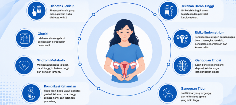 Komplikasi metabolik, reproduktif dan kesihatan jangka panjang PCOS