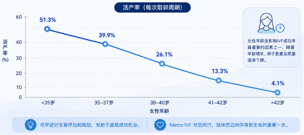 卵子成像（Oocyte Imaging）与卵子质量评估指南 - Metro IVF